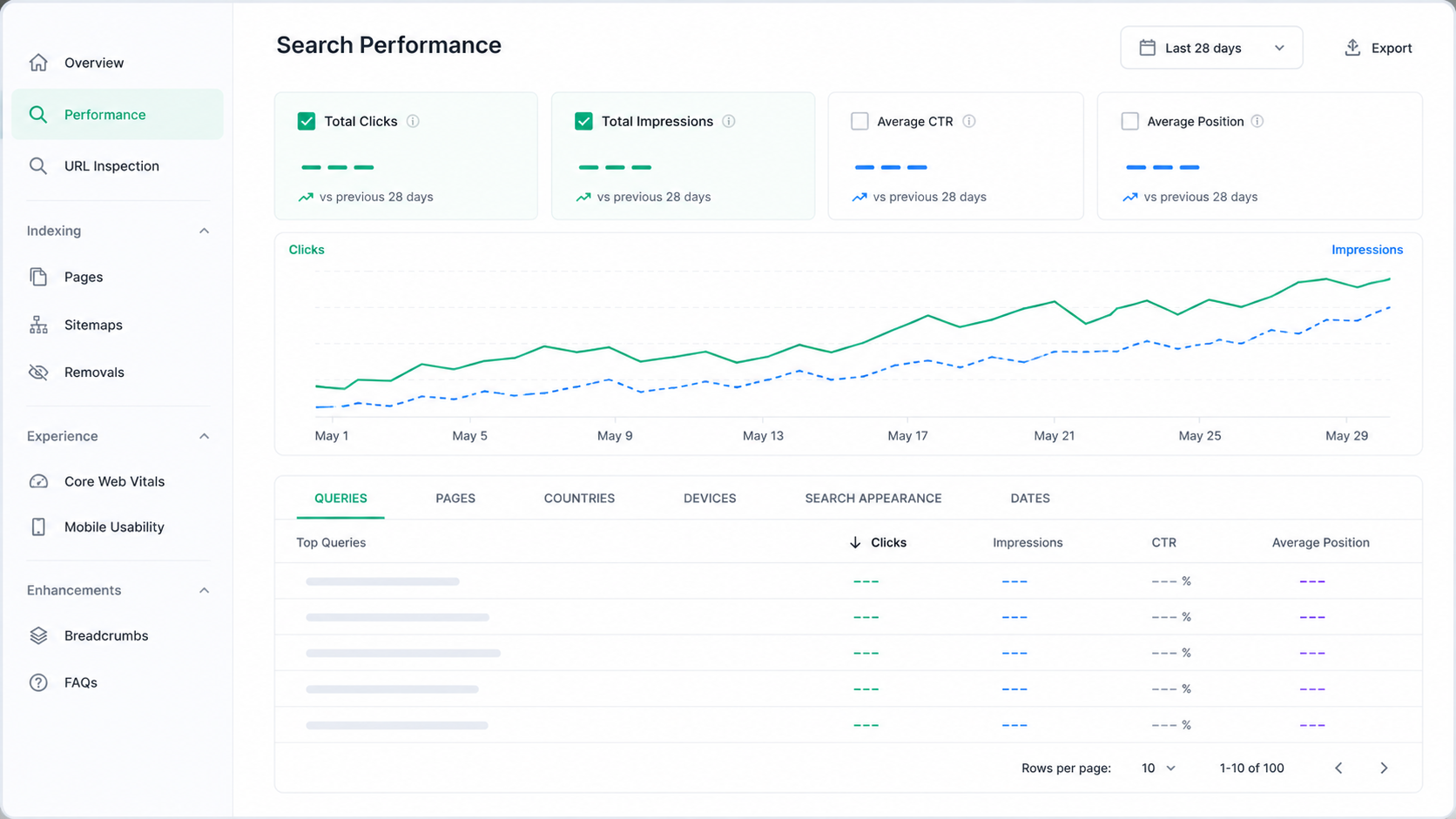 Google Search Console performance report showing clicks impressions and average position